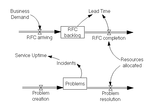 beginnings-of-devops pic2