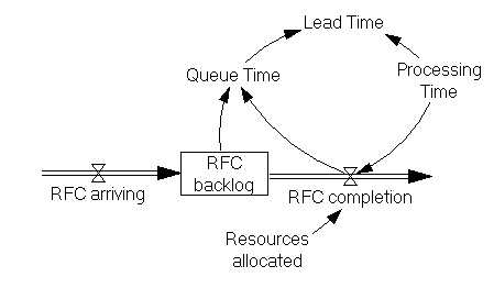 beginnings-of-devops pic2