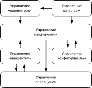 The-ISM-Method-pic3