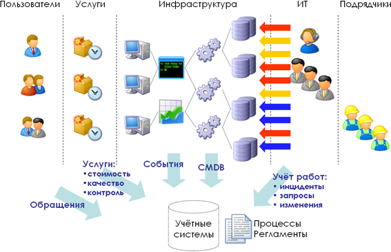 about the ITSM concept pic3