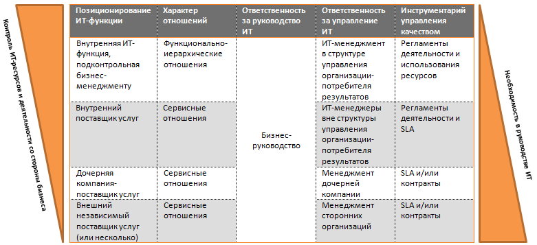business view on itsm pic2