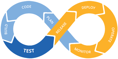 DevOps