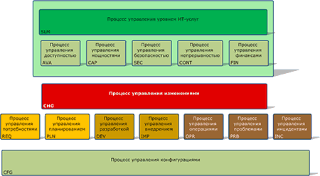 Система управления ИТ-деятельностью (Внешэкономбанк)