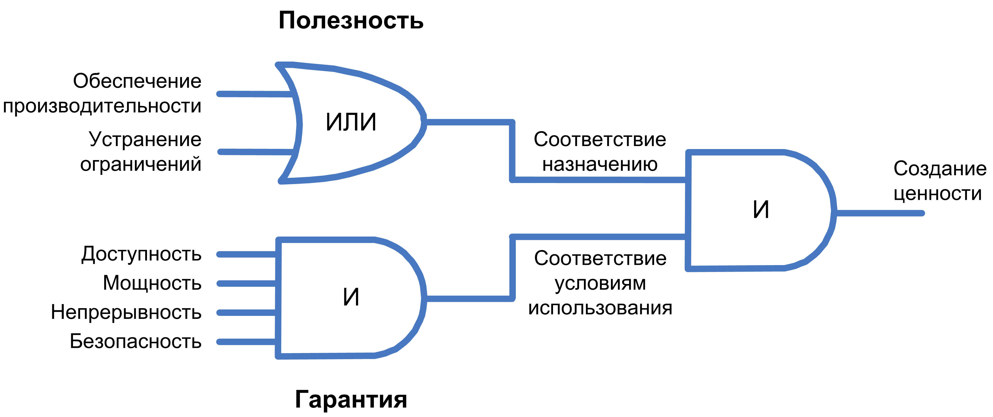 ITIL v3 Utility and Warranty
