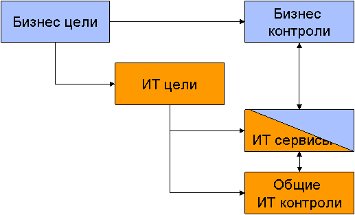 processes meet iso20000 pic2