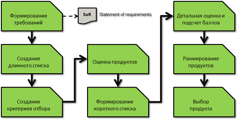 selection itsm software pic1
