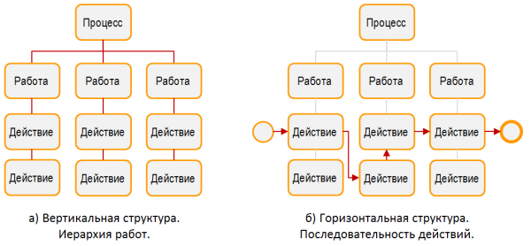 service actions method pic2