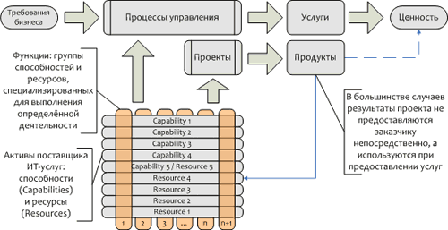 Цепочка предоставления ценности Цепочка предоставления ценности