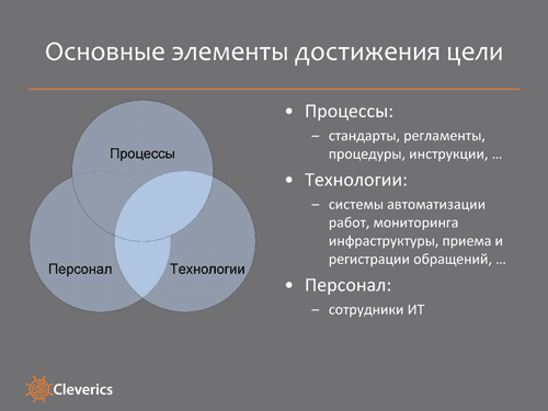 Организационные преобразования Организационные преобразования