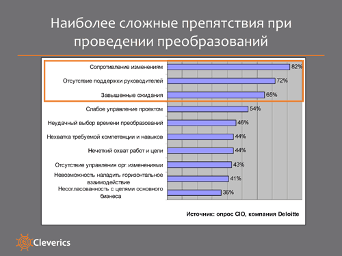 Организационные преобразования Организационные преобразования