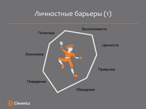 Организационные преобразования Организационные преобразования