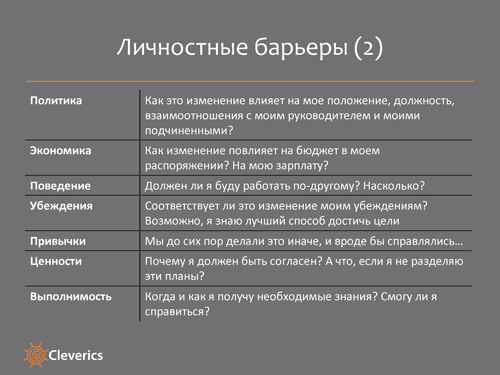 Организационные преобразования Организационные преобразования