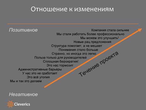 Организационные преобразования Организационные преобразования