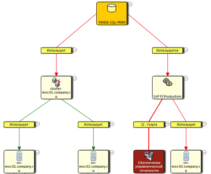 staff planning fig1